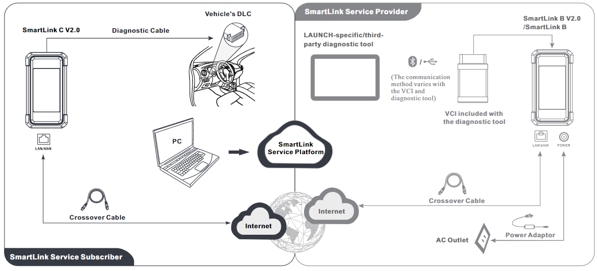 Launch-X431-SmartLink-C-V20-Heavy-Duty-Module-Remote-Diagnosis-for-Commercial-Vehicles-Passenger-New-Energy-Cars-New-work-with-X431-V-Pros3-PRO5-SH104