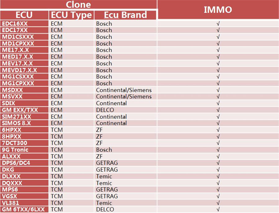 Launch-GIII-X-Prog-3-Advanced-Immobilizer-Key-Programmer-for-X431-V-X431-V-ProS-Pro5-X431-PAD-V-PAD-VII-Support-MQB-SK368