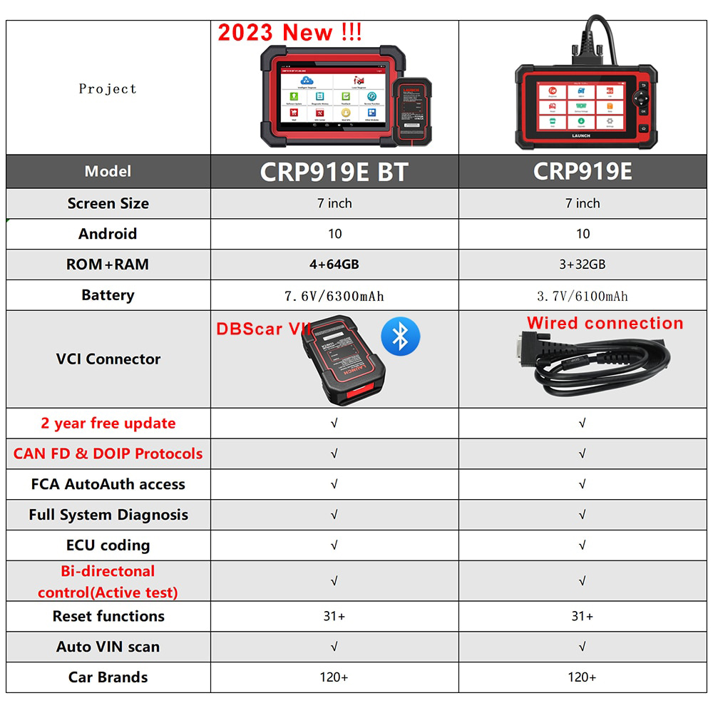 2023-Launch-CRP919E-BT-Diagnostic-Scanner-with-Bluetooth-Supports-CAN-FD-DoIP-and-ECU-Coding-31-OE-Level-Maintenance-Functions-SP479