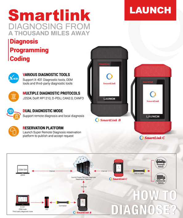 Launch-Annual-Activation-Card-for-Smartlink-B-Smartlink-C-Super-Remote-Diagnosis-XNR-SS480